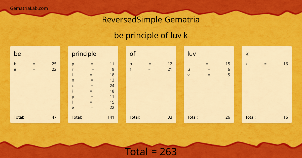 be principle of luv k in reversedSimple Gematria
